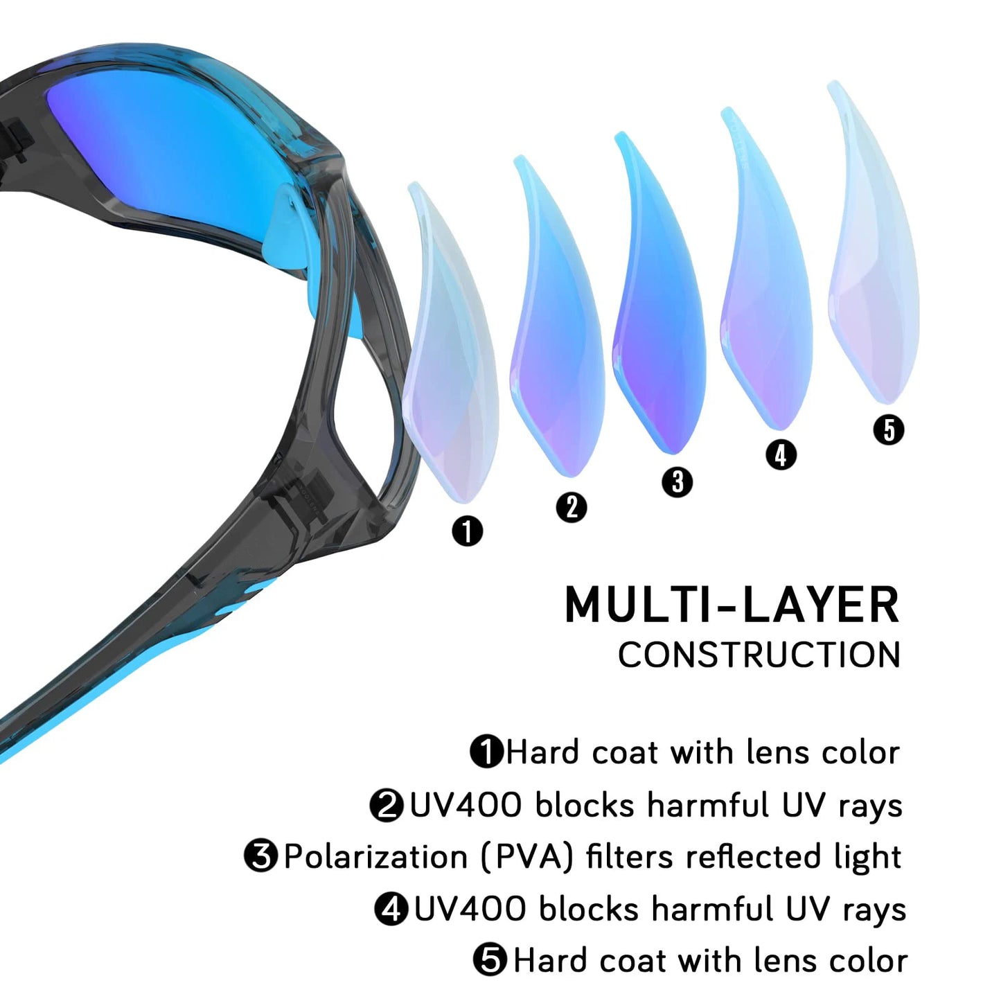 Polarized Sports Sunglasses For Running Cycling
