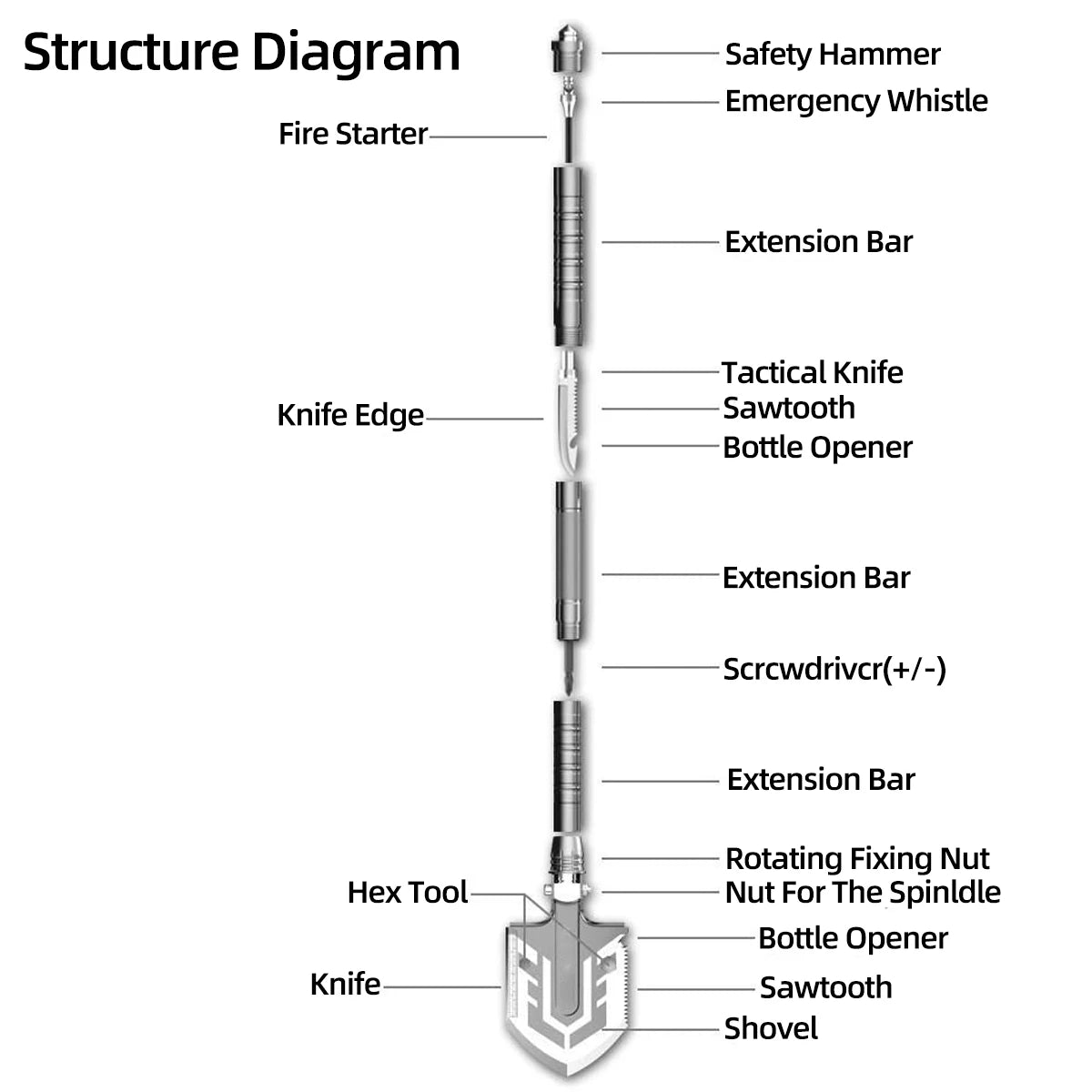 Multifunctional Military Shovel Survival Self-Defense Tool